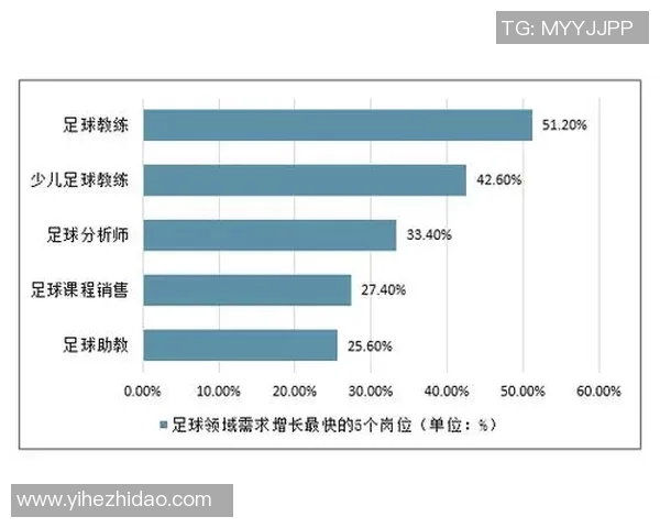 全球足球明星与顶级球队全面解析图表展示 全球足球明星与顶级球队全面解析图表展示
