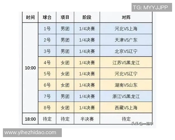 乒乓球速度排行榜揭晓北京乒乓球队荣登第八名引关注 乒乓球速度排行榜揭晓北京乒乓球队荣登第八名引关注