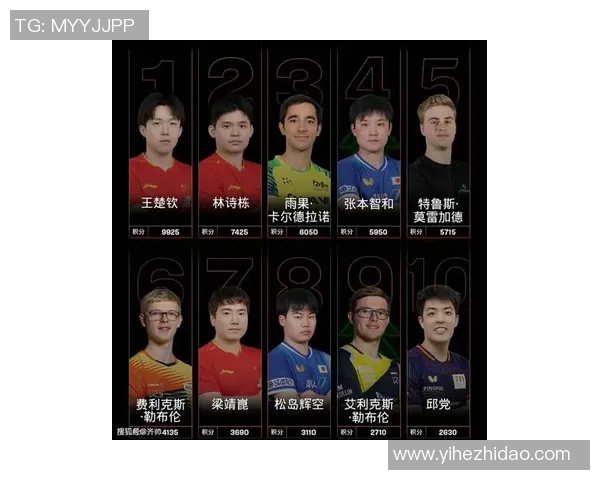 乒乓球技术排行榜揭晓北京乒乓球队荣登第十名引发关注 乒乓球技术排行榜揭晓北京乒乓球队荣登第十名引发关注
